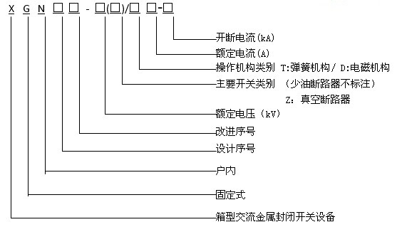 XGN66-12高壓開關柜型號及含義